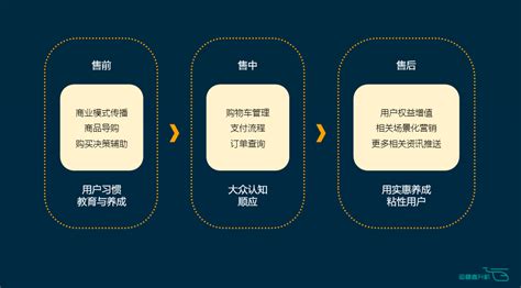 网站建设如何抓住用户 三个要点需了解-深圳易百讯网站建设公司