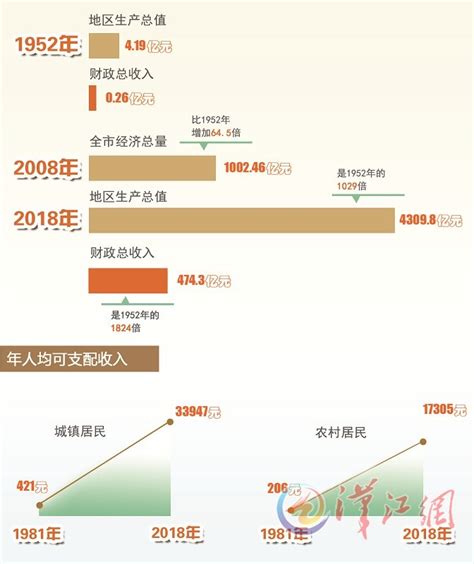 2015-2019年襄阳市地区生产总值、产业结构及人均GDP统计_华经情报网_华经产业研究院
