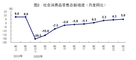 中国餐饮业回暖迹象明显，收入增速已提升至16%水平 - 中为观察 - 中为咨询|中国最为专业的行业市场调查研究咨询机构公司
