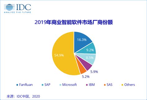 上海比较好的IT公司有哪些？如何判断_苏州济丰寰亚