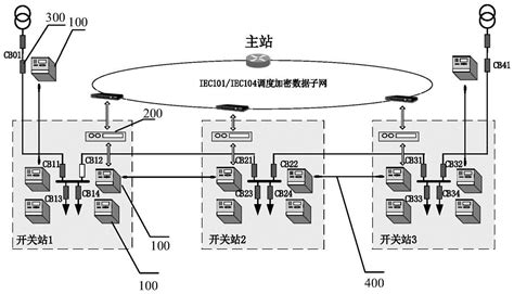 DTU分布方法和系统与流程