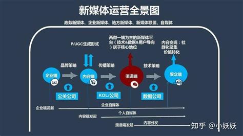 上海城市旅游宣传推广通用PPT模板下载_宣传_图客巴巴