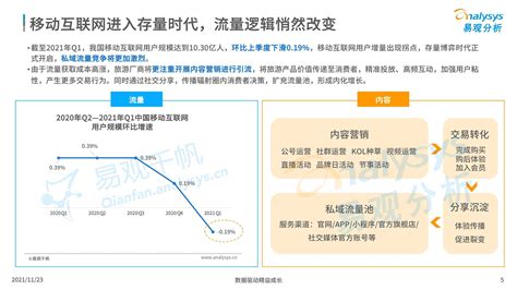 2021年度中国高星级酒店数字化营销创新发展趋势报告 - 报告详情 - 旅连连