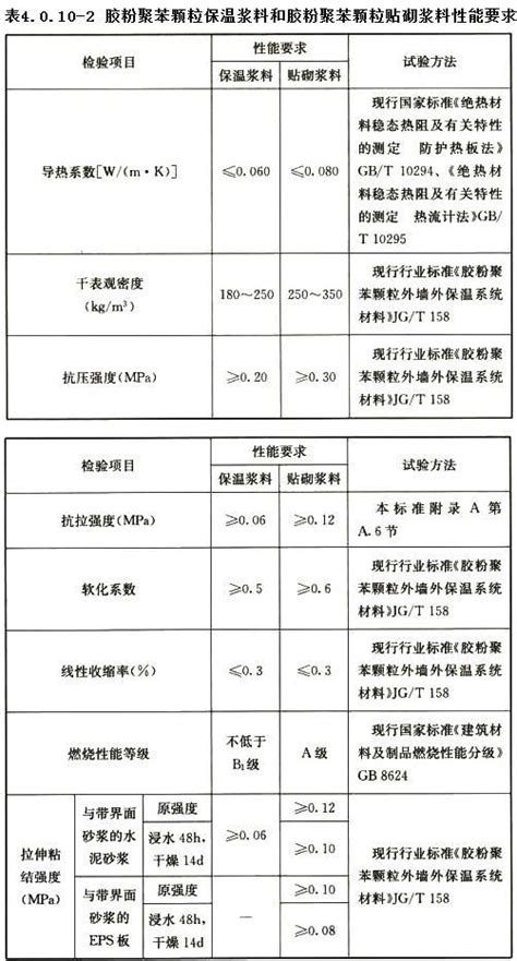 建筑外墙保温施工【价格 批发 公司】-江苏锦富能源工程有限公司