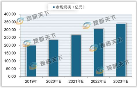 2022《财富》中国500强出炉：青岛这3家企业上榜凤凰网青岛_凤凰网
