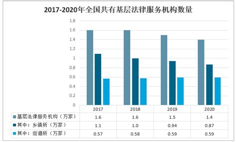 2018年中国互联网服务行业市场发展规模及行业发展趋势分析【图】, 站长资讯平台