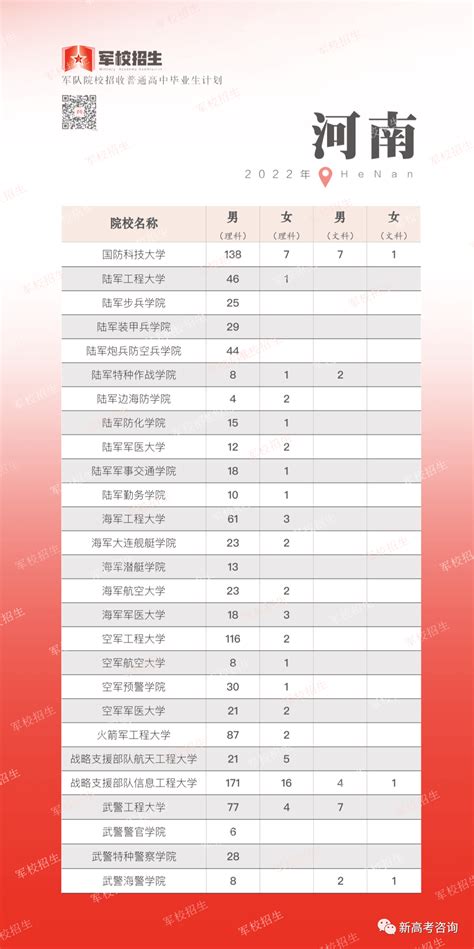 2024全国43所军校分数线排名一览表（完整名单+最低录取分数线）