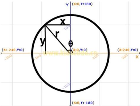 教您用几何画板画圆的任意n边形-几何画板网站
