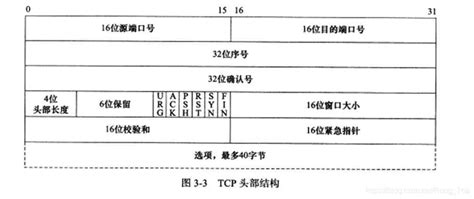 tcpip详解看完什么水平？定义TCP的数据包含哪三种？ – 外圈因