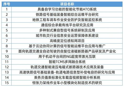 北京国际科技创新中心建设加快推进_澎湃新闻-The Paper