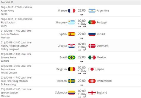 世界杯16强及对阵确定：死亡上半区佛系下半区 西班牙直通决赛？_凤凰网体育_凤凰网