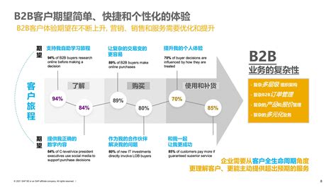 国际贸易B2B网站有哪些？