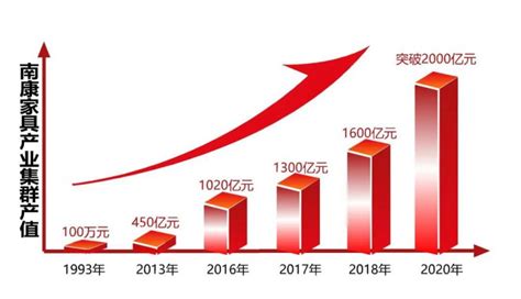 仙桃即将诞生首家年产值过五十亿元企业→_仙桃_新闻中心_长江网_cjn.cn
