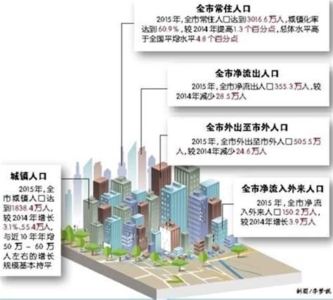 重庆加快构建现代化基础设施体系，有何深意？|基础设施|重庆市|基础设施建设_新浪新闻