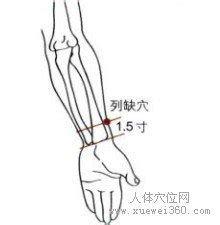 列缺准确位置图图片