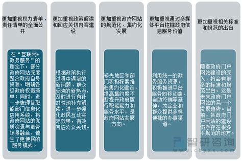 2021年中国政府网站总体发展状况及发展趋势分析[图]_智研咨询