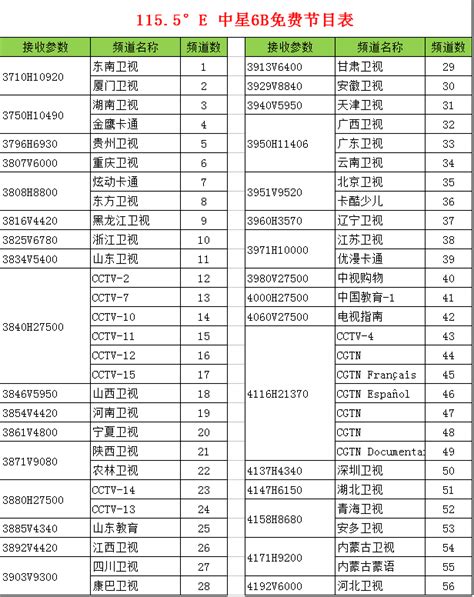 中星6B节目表_中星6A号卫星节目_亚洲7号卫星节目表_免费电视卫星节目表