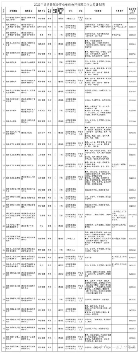 2023福建福州闽清六都医院招聘10人（报名时间：6月30日止）