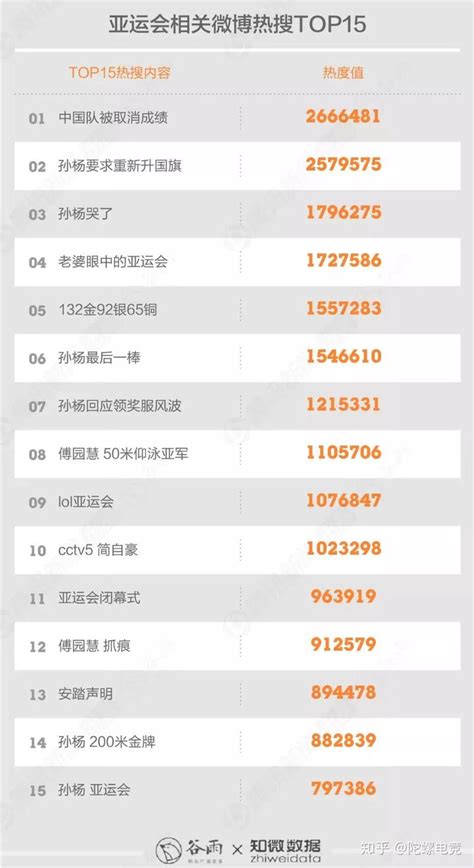 蚁坊指数电影热度排行榜TOP10（第11期）_舆情研究_蚁坊软件