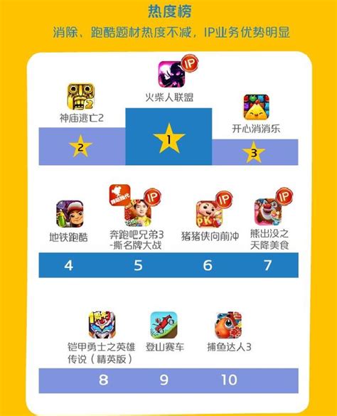 咪咕游戏1月报告：IP网游占热度榜70%_游戏_腾讯网