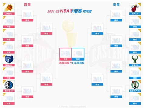 2016NBA季后赛对阵图 2015-2016赛季NBA季后赛对阵图-NBA赛程-NBA录像网