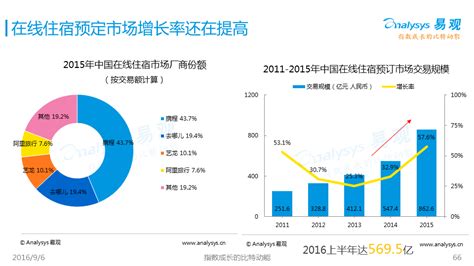 2020年中国互联网行业发展现状分析 互联网持续向中高龄人群渗透【组图】_行业研究报告 - 前瞻网
