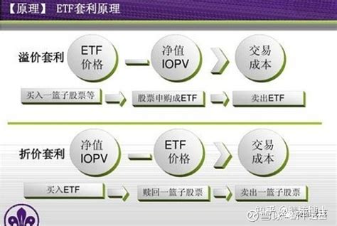 股票ETF投资指南 - ETF之家 - 指数基金投资者关心的话题都在这里 - ETF基金|基金定投|净值排名|入门指南