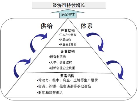 畅想综合业务管理系统_上海市企业服务云