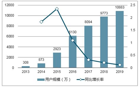 2021年中国科学服务行业市场现状及发展前景预测分析（图）-中商情报网