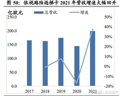 2022年全球眼镜行业市场数据预测分析：眼镜市场稳定发展（图）-中商情报网