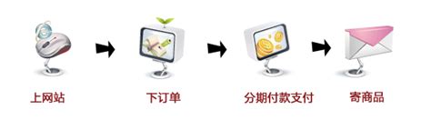 在线付款 (Online Pay) - 在线支付 - 中国数字证书CHINASSL