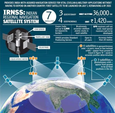 地区大国的独立导航之路——印度区域导航卫星系统_风闻