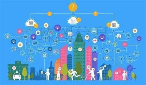 2019智慧城市解决方案提供商100强名单分享-苏州国网电子科技