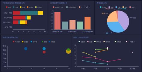 大数据审计_大数据审计的思路与应用_大数据审计的流程步骤-Smartbi