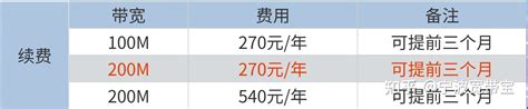 2022年8月更新：宁波移动家庭宽带套餐价格表 - 知乎