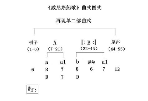 六月船歌曲式分析是什么-百度经验