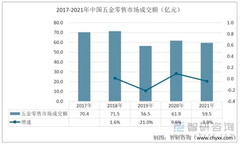 中国五金工具行业发展趋势分析与未来前景调研报告（2022-2029年）_观研报告网