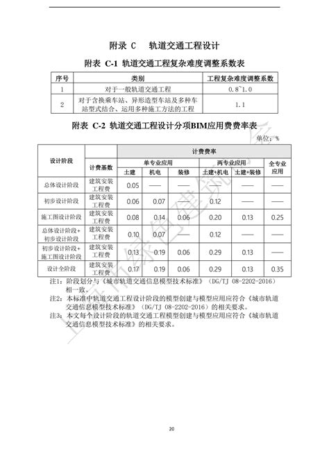 上海市绿色建筑协会发布关于《上海市建筑信息模型（BIM）技术服务收费标准》征求意见！-BIM-希比集团
