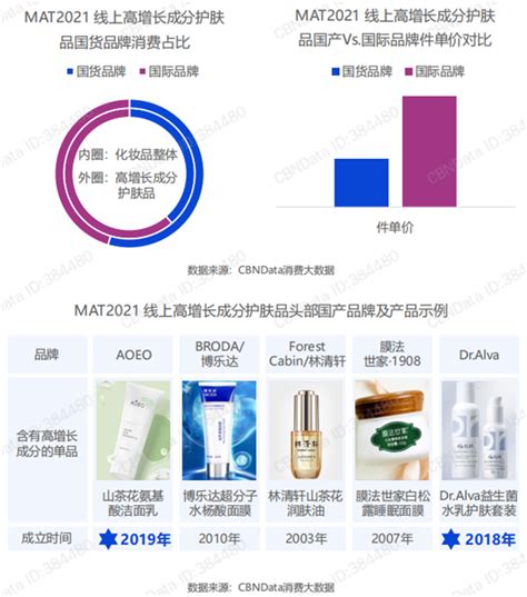 2020年中国化妆品行业终端渠道建设及发展趋势分析 电商渠道销售规模将近1500亿元_前瞻趋势 - 前瞻产业研究院