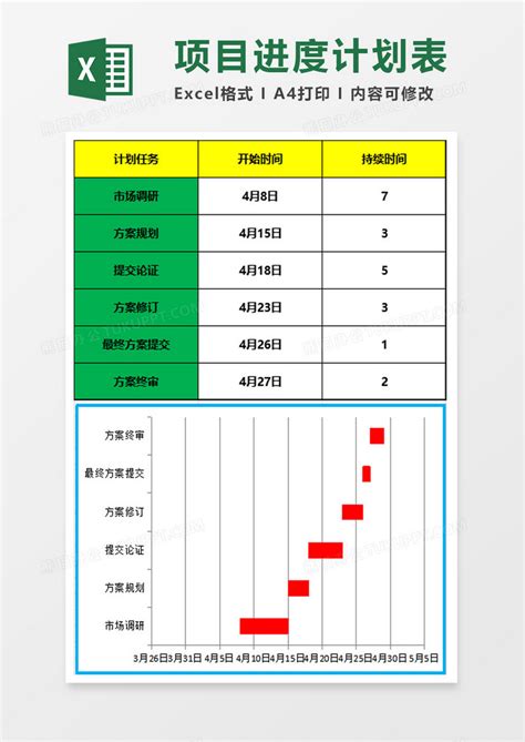 简约项目进度计划甘特图Excel模板下载_熊猫办公