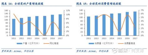 2018年我国瓷砖行业供需现状、市场集中度及发展趋势分析 - 中国报告网