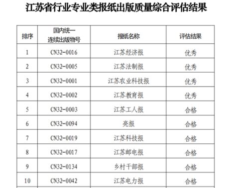 《江苏农业科技报》在全省行业专业报出版质量综合评估中获评优秀