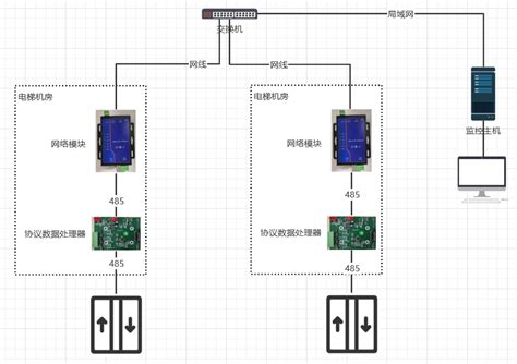 电梯无线视频的设计原理及安装监控结构图_电梯无线视频__中国工控网