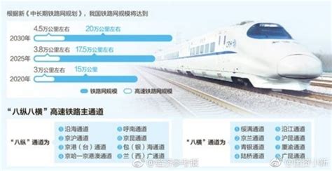 2021年一批国家重点工程如期开通运营 我国高铁运营里程突破4万公里_四川在线