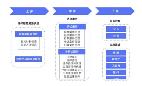 预见2022：《2022年中国法律服务行业全景图谱》(附市场规模、竞争格局和发展前景等)_行业研究报告 - 前瞻网