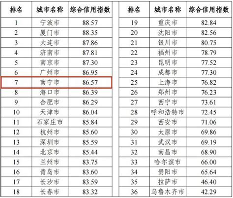 南宁百科-南宁GDP|人口信息-排行榜123网