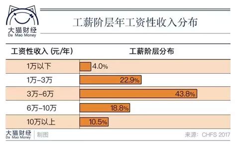北京平均工资2023最新数据（平均工资哪里看最准）-行业动态-法大大