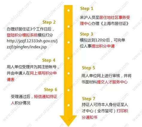 2022年上海积分落户怎么办理？别再一错再错 -居住证积分网