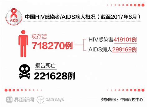 江西省药品监督管理局 科普宣传 为了终结艾滋病，我们还要做哪些努力？