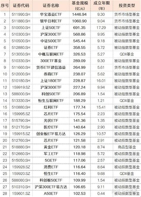 工具型产品大合集，收好这份ETF名单 - 知乎